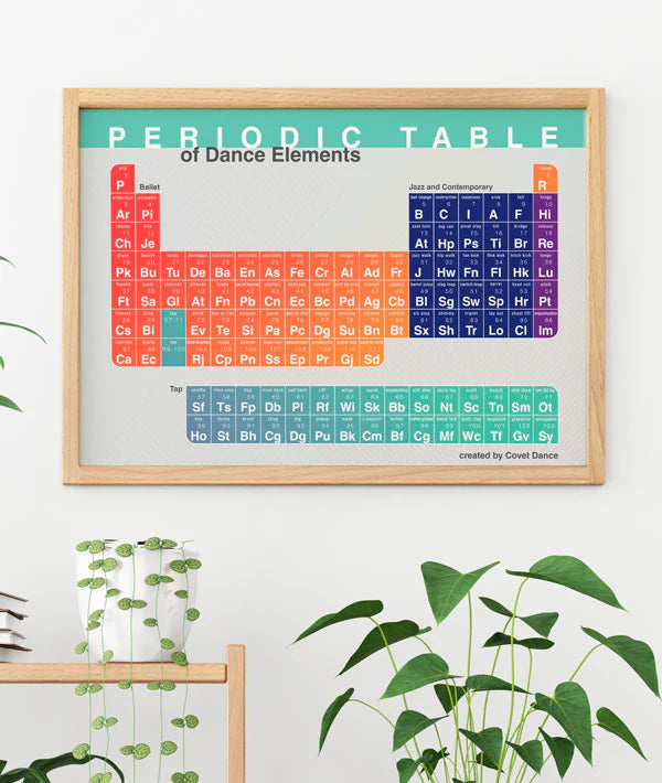 Covet Dance Periodic Table of Dance Elements Poster