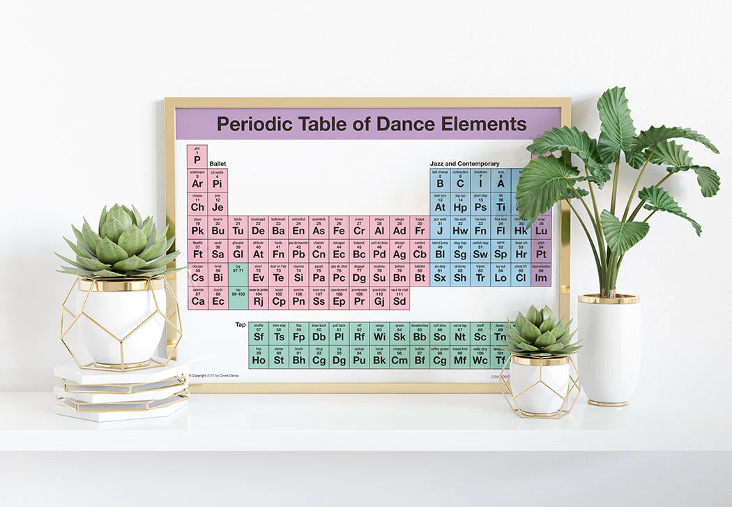 Covet Dance Periodic Table of Dance Elements Poster